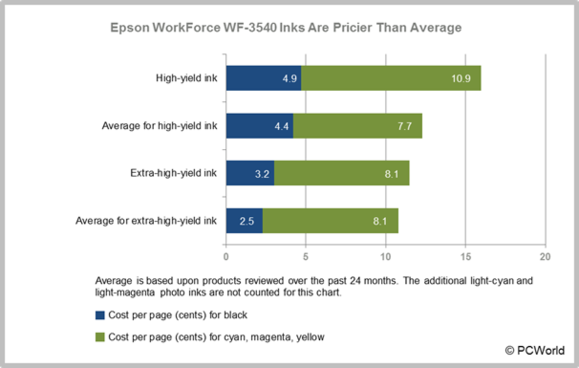 Epson workforce wf-3540 walmart